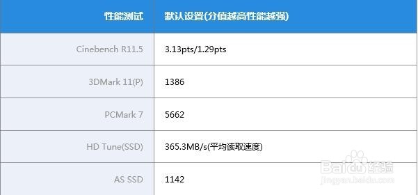 ThinkPad NEW S1测评
