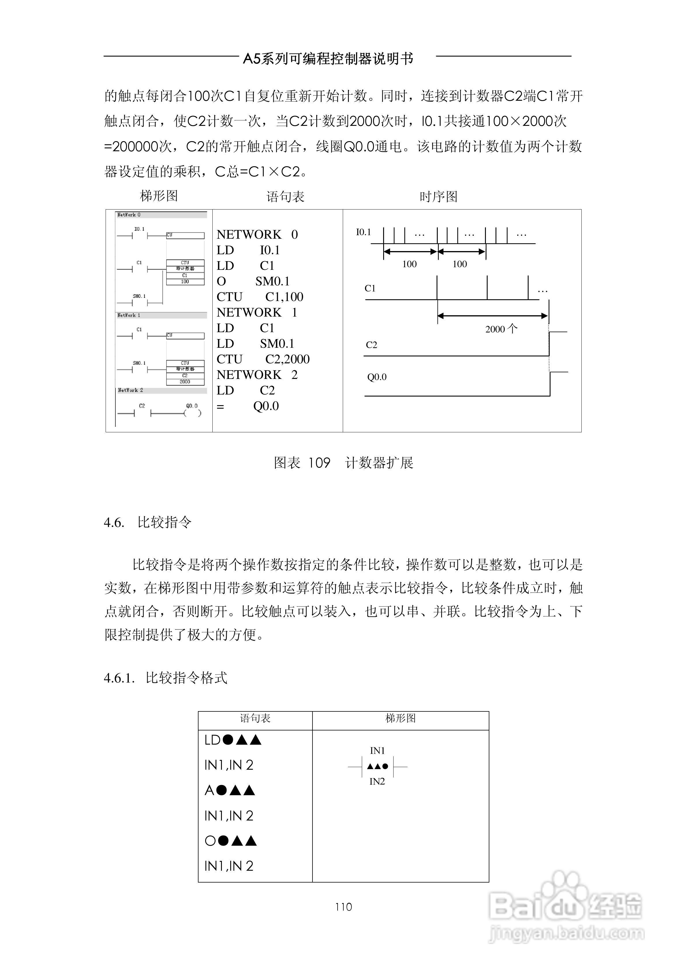 A5系列可编程控制器说明书V1.2:[11]