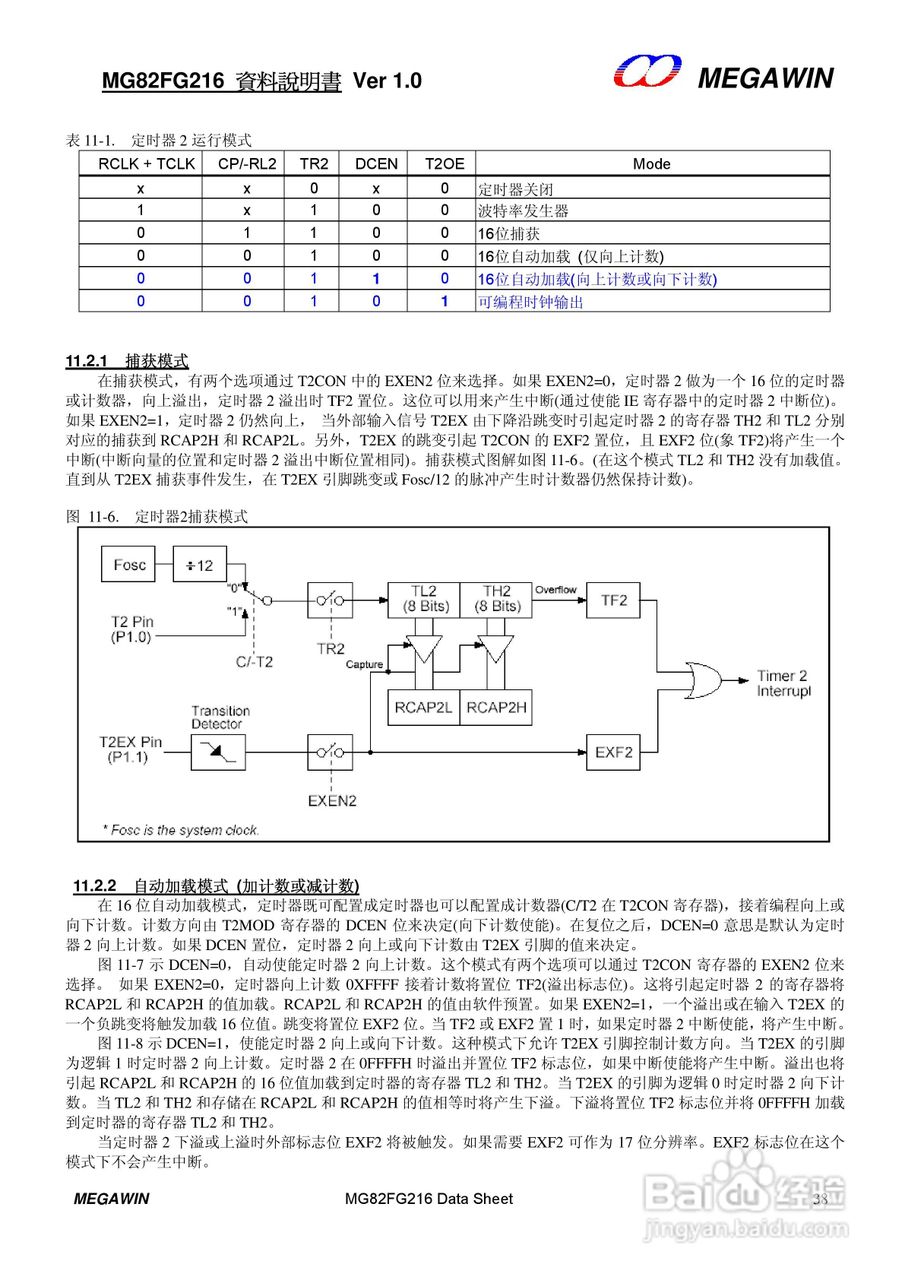 MEGAWIN MG82FG216 8 位微处理器用户手册:[4]