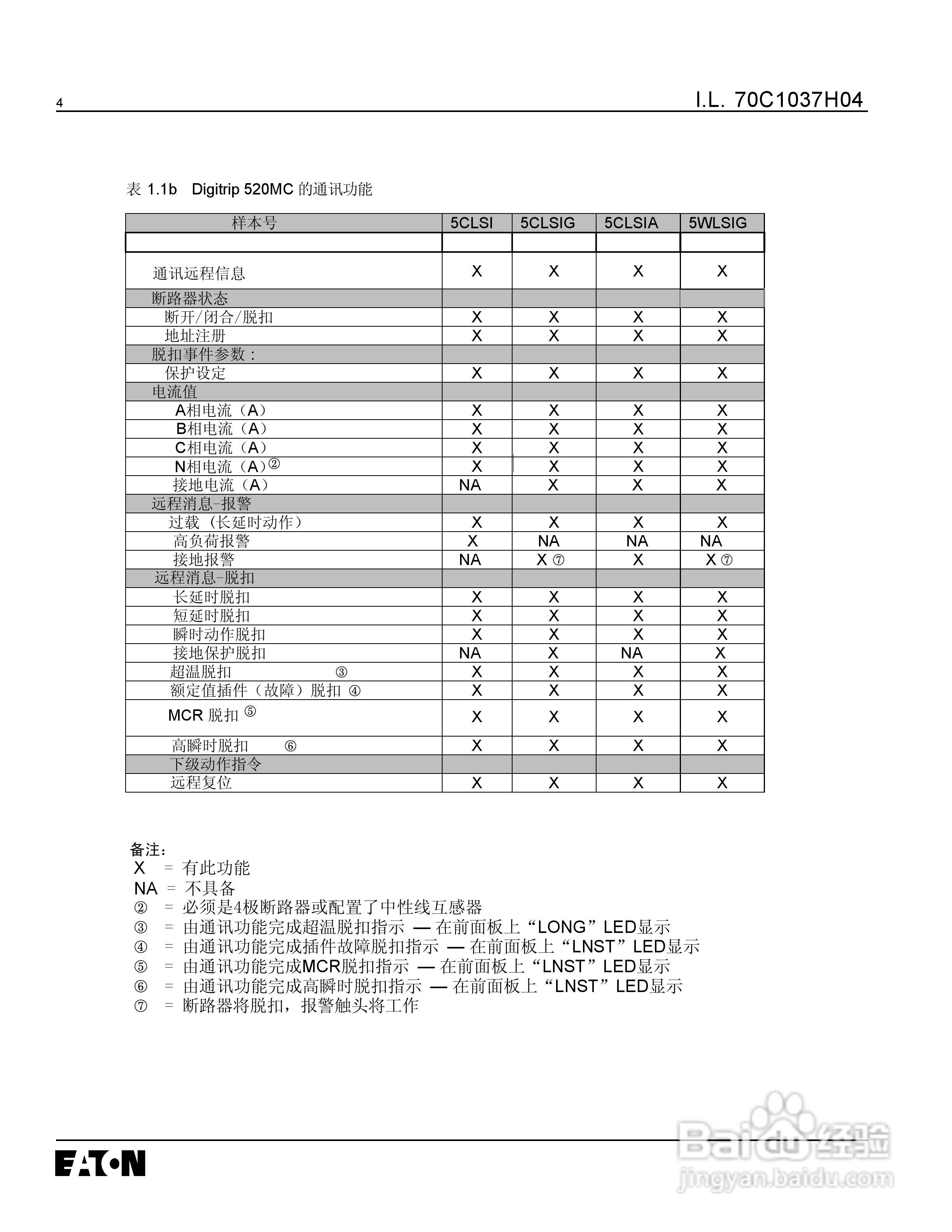 伊顿Digitrip 脱扣器使用说明书:[1]