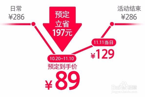 双11的省钱攻略