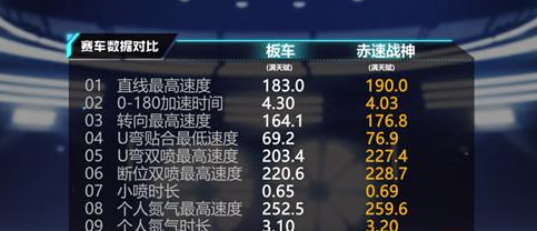 qq飞车手游赤速战神怎么改装