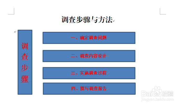 调查步骤与方法