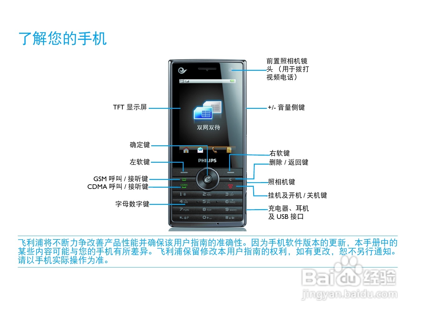 飞利浦D612手机使用说明书:[1]