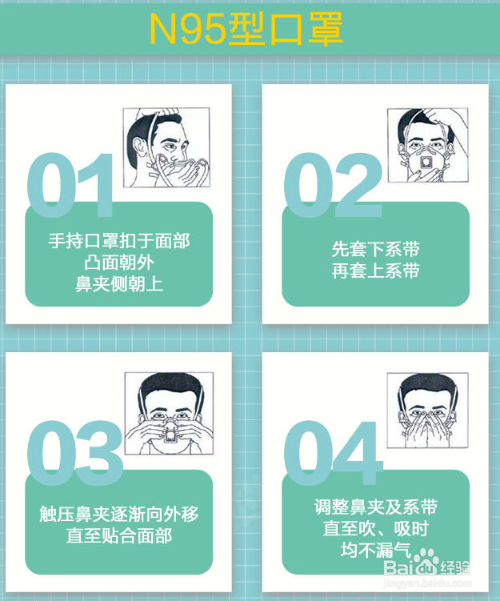 口罩怎么正确挑选和佩戴