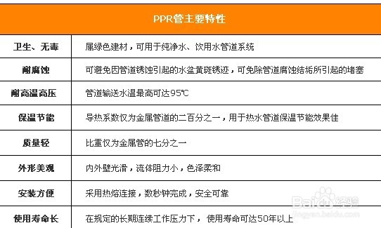 水电改造第一步 选好装修材料是关键