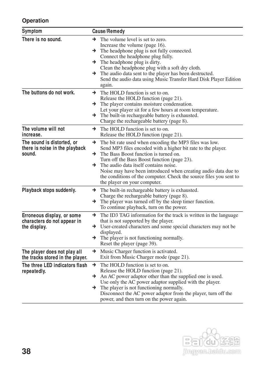 aiwa爱华 HZ-WS2000 MD播放器说明书:[4]