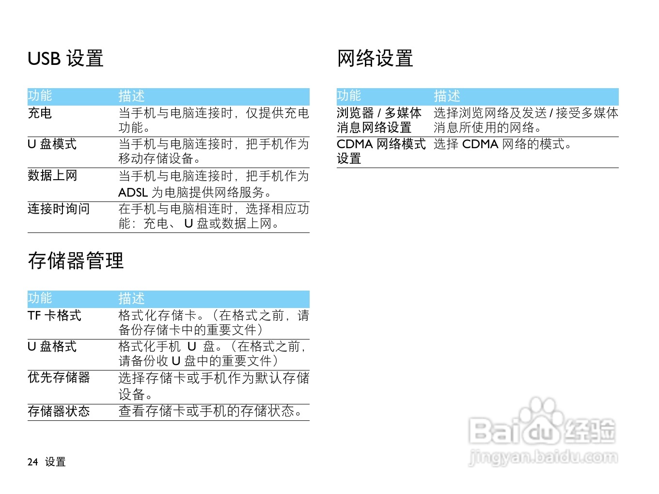 飞利浦D812手机使用说明书:[3]