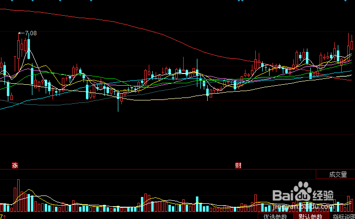 怎么提高自己的炒股水平