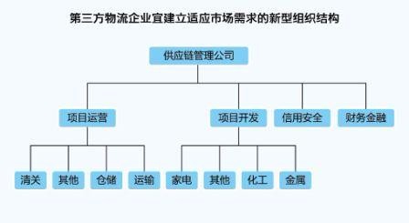 货代如何开发国外客户