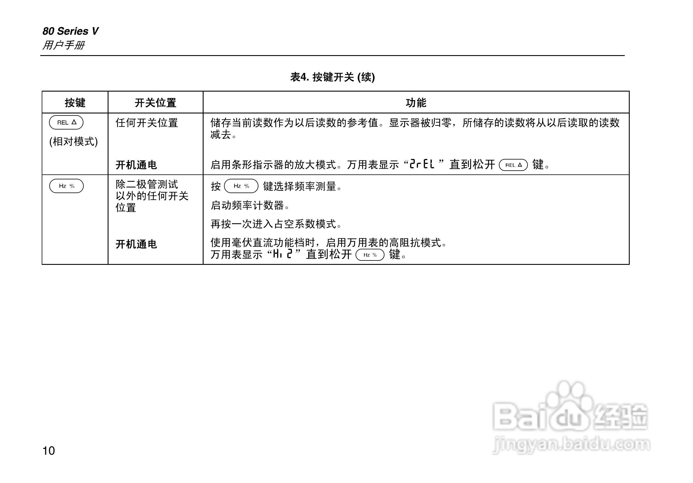 福禄克Fluke 80系列V数字多用表使用说明书:[2]