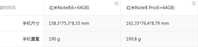 红米note8怎么选