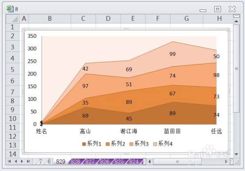 EXCEL怎么让堆积面积图的图表布局显示布局4效果