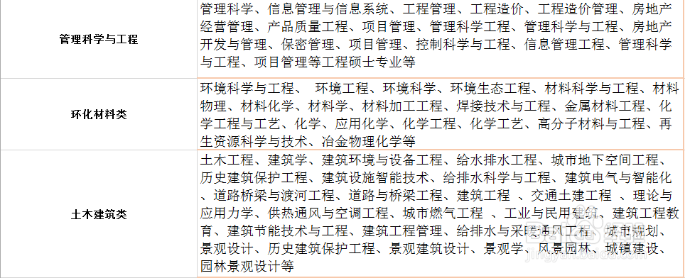 2020国家电网校园招聘考试报名条件
