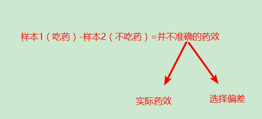 如何理解PSM（倾向评分匹配）方法