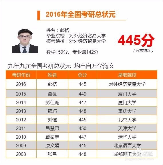 谨防考研调剂四大误区(2017考生)