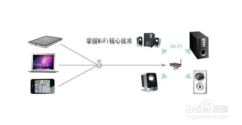 智能WiFi无线音箱方案开发