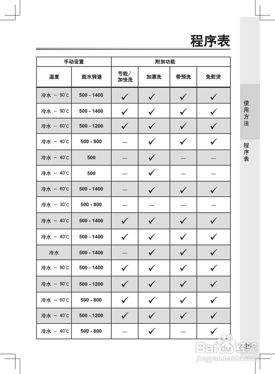 松下XQG100-E10GW洗衣机说明书:[3]