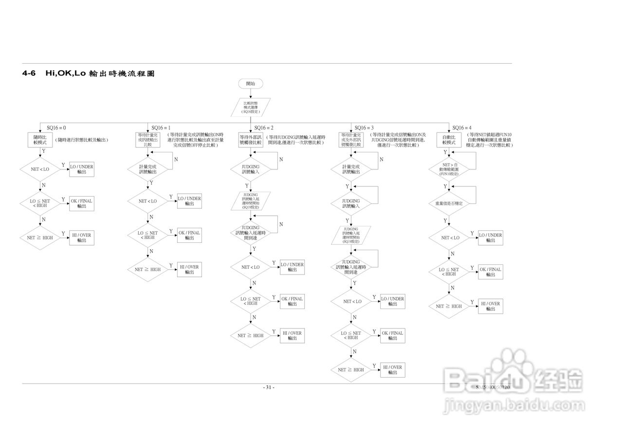 英展EX2002仪表说明书:[4]