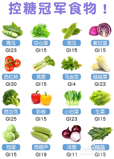 二型糖尿病的日常血糖监测与记录方法