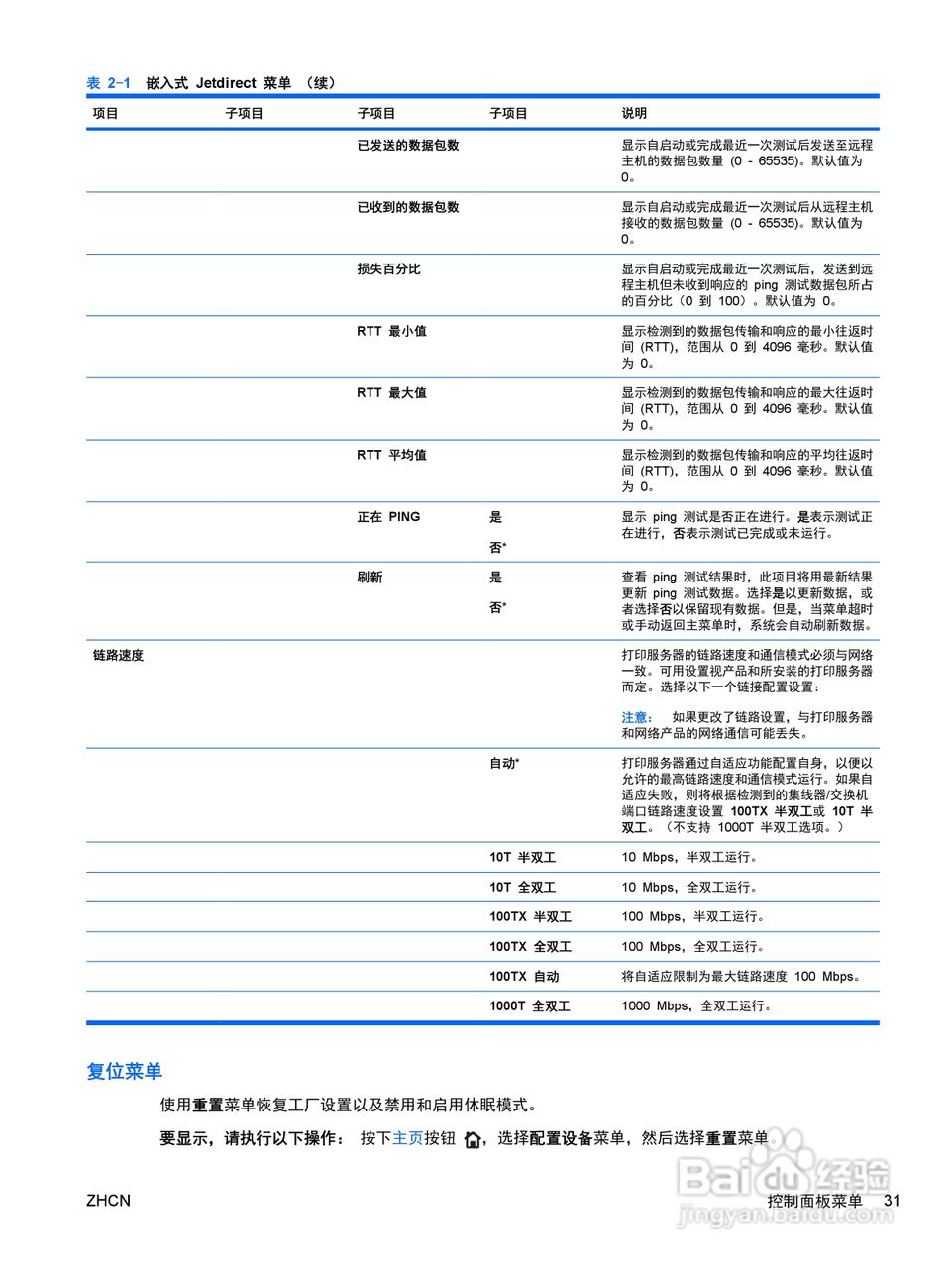 惠普 COLOR LASERJET ENTERPRISE CP4525打印机说明书:[5]