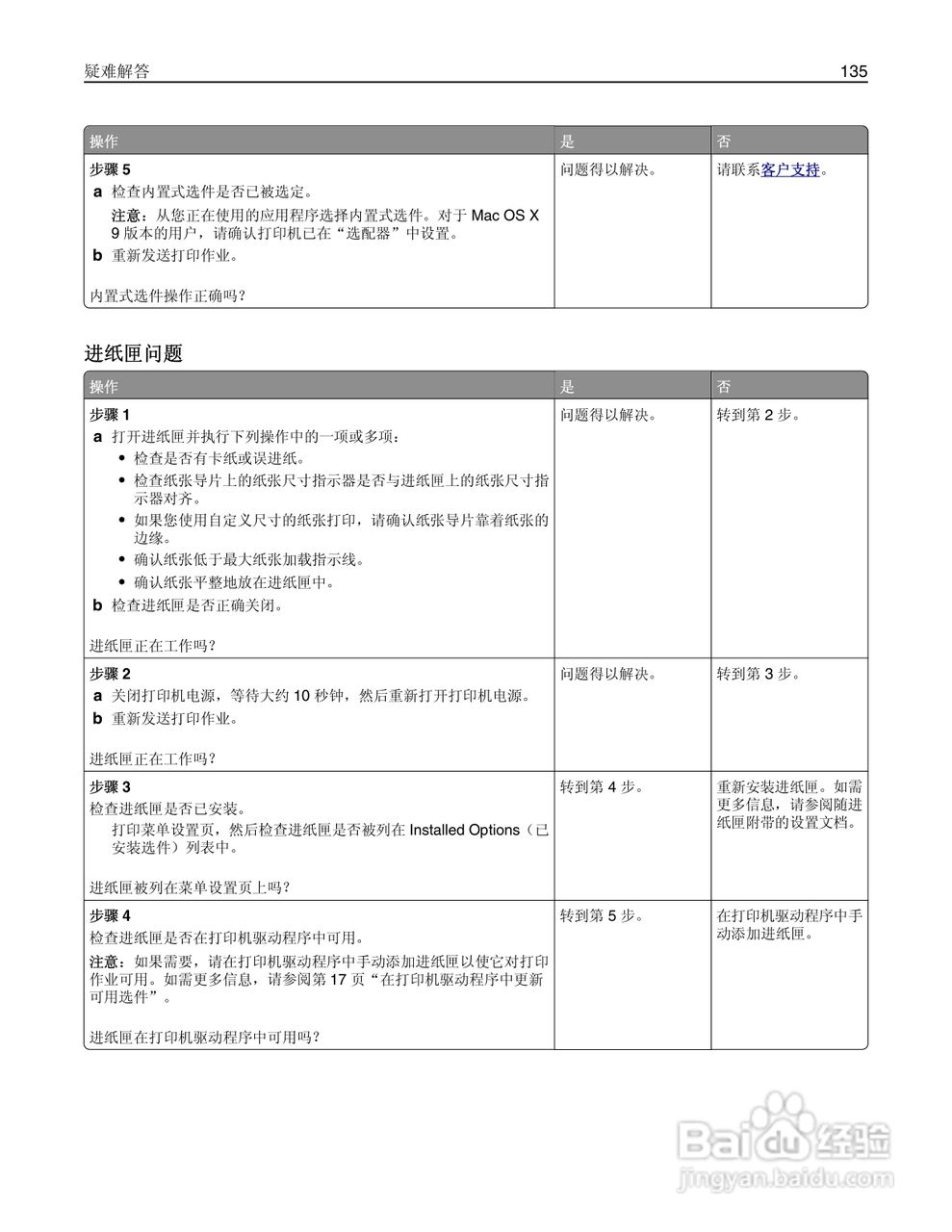 利盟CS310dn彩色打印机说明书:[14]
