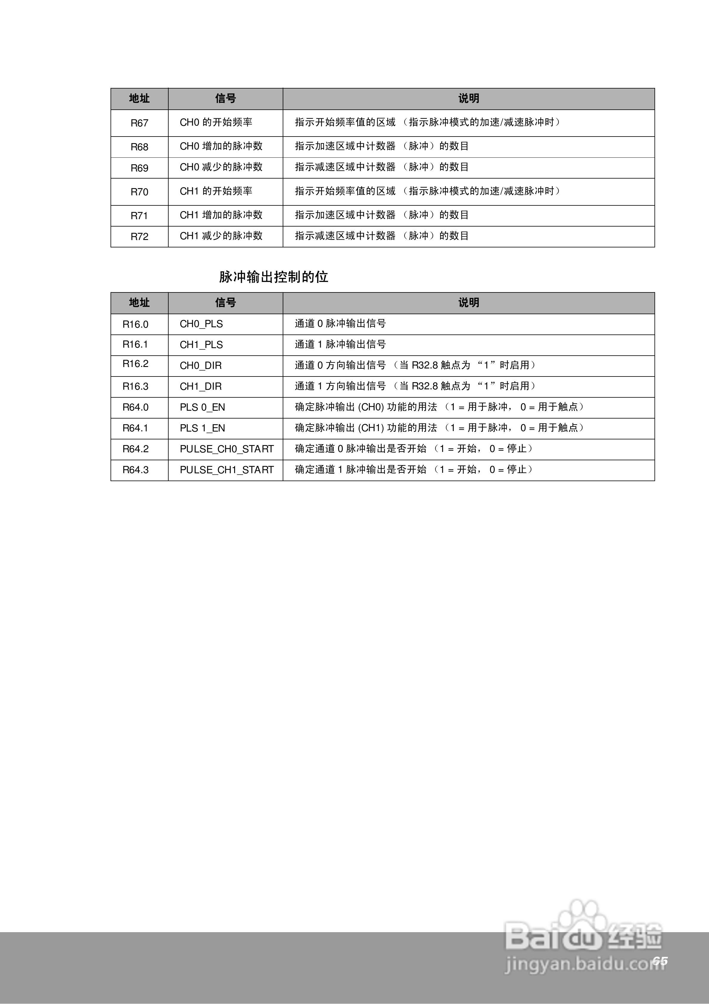 OEMax NX7系列控制器用户手册:[7]