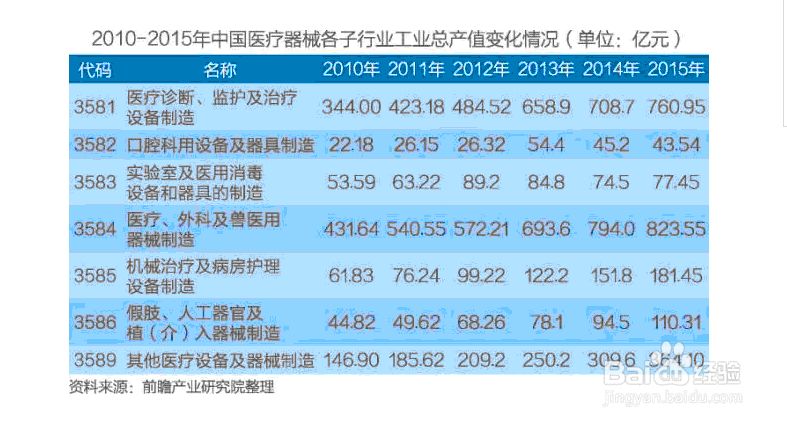 中国医疗器械行业研究报告如何编制
