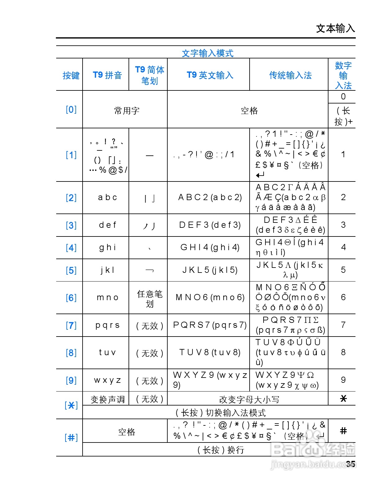 松下MX7手机使用说明书:[4]