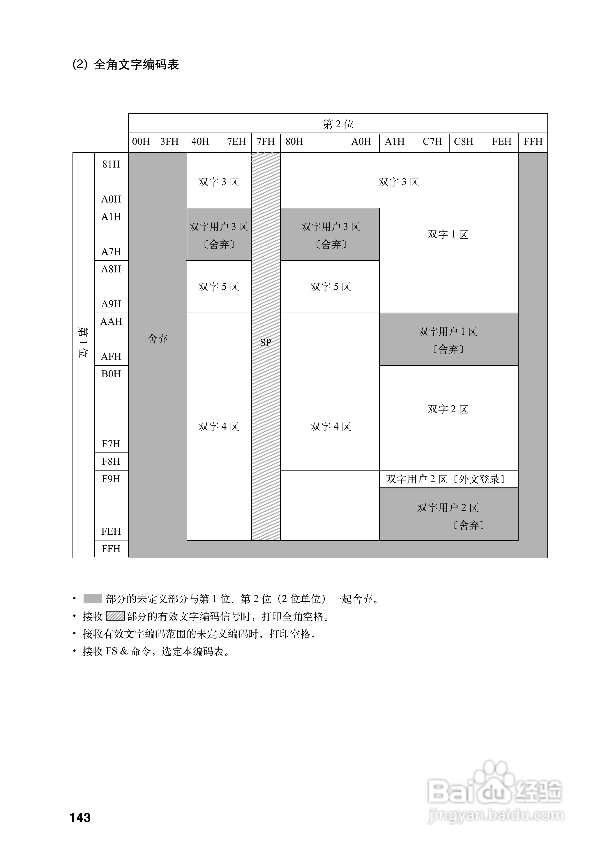 OKI MICROLINE 5340CⅡ宽行通用针式打印机使用说明书:[16]