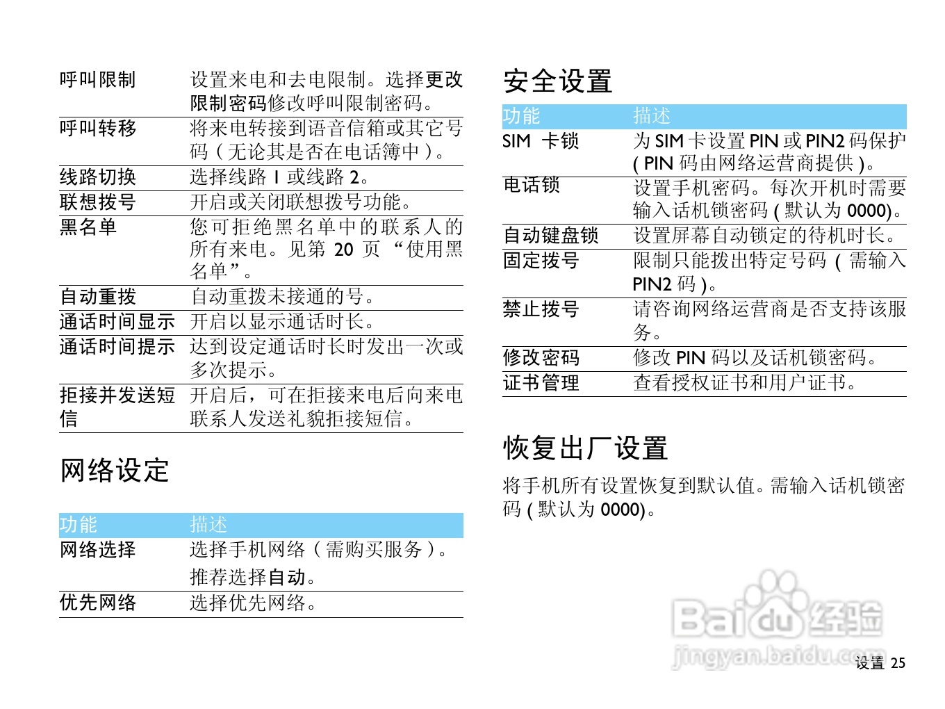飞利浦 F511使用说明书:[3]