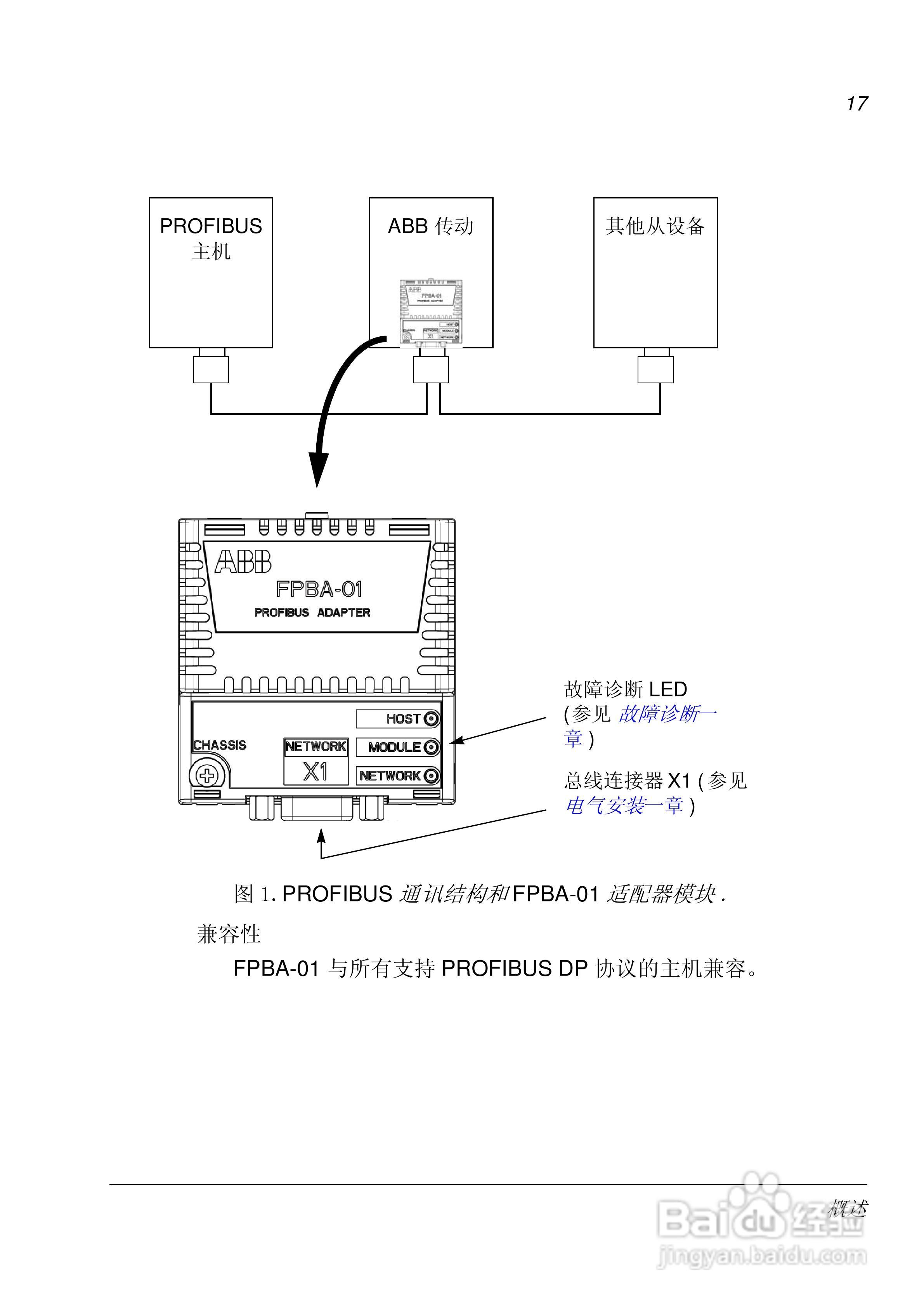 ABB PROFIBUS DP适配器模块FPBA-01用户手册:[2]