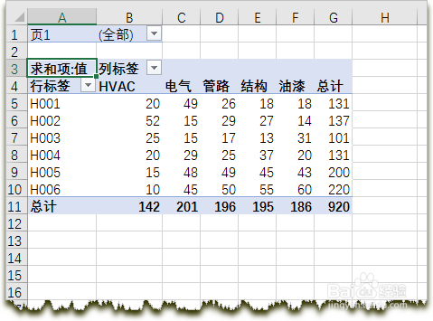 EXCEL的数据逆透视功能