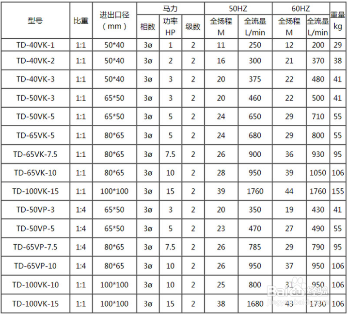 可空转耐酸碱立式泵不抽水是什么原因？