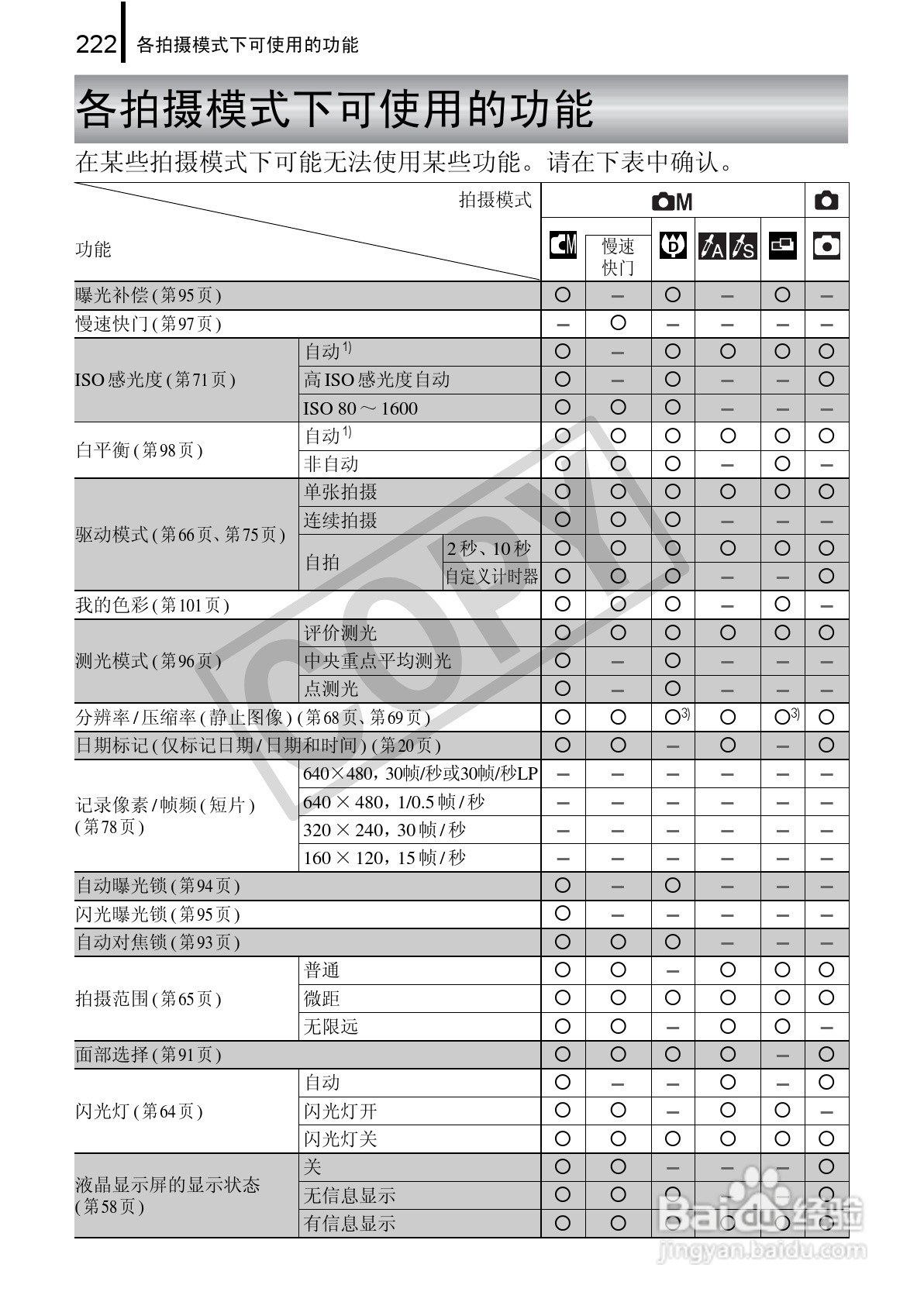 佳能DIGITAL IXUS 970 IS数码相机使用说明书:[23]