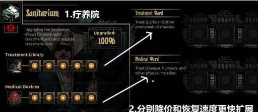 《暗黑地牢》新人前言基本操作攻略解析2