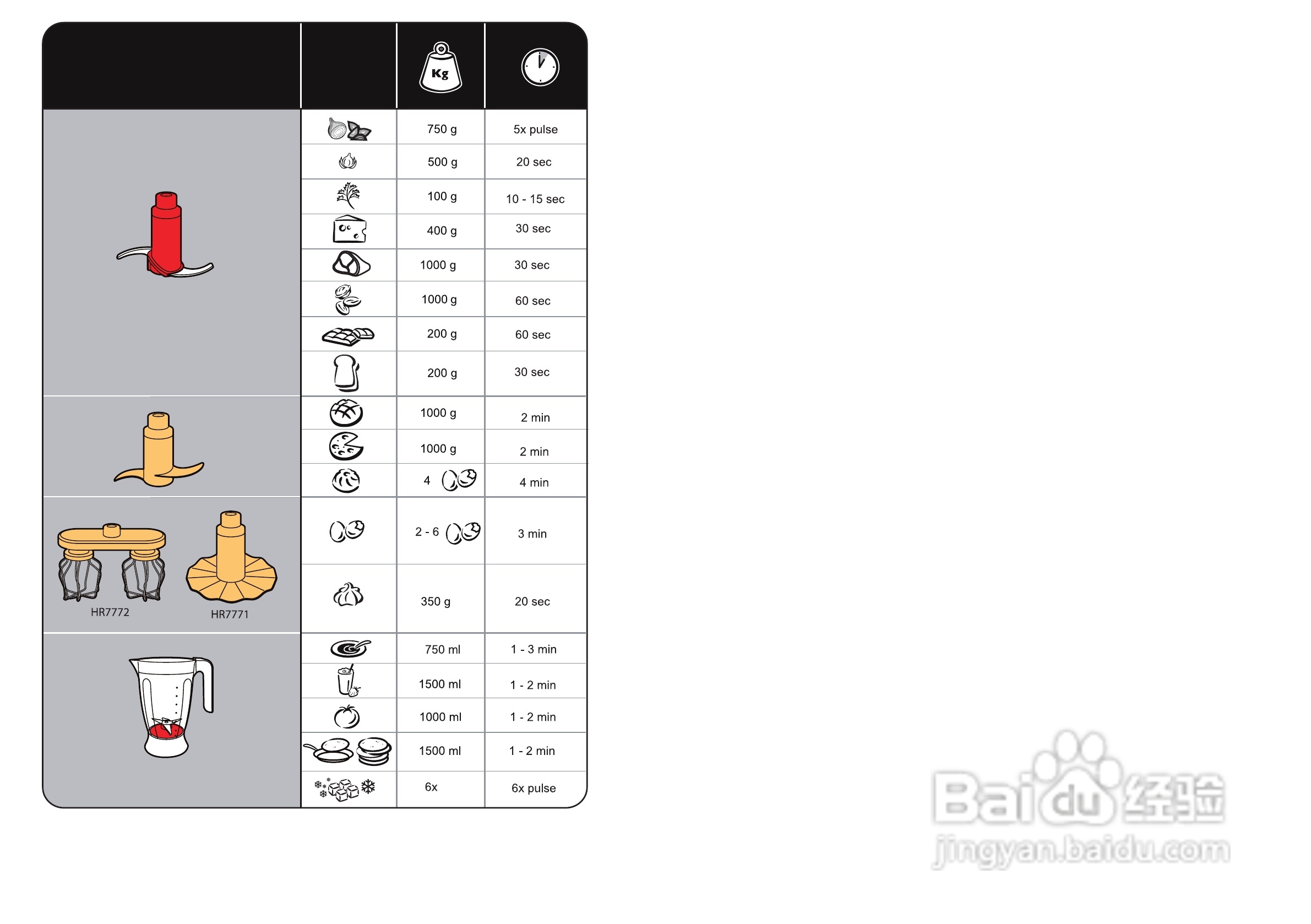 飞利浦HR7772榨汁机使用说明书:[10]