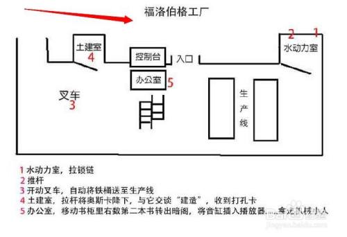 syberia攻略