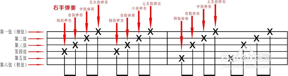 简单快速吉他基础入门自学计划