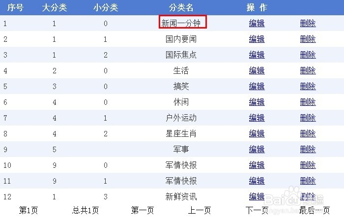 计算机专业毕业设计：[70]编辑分类5