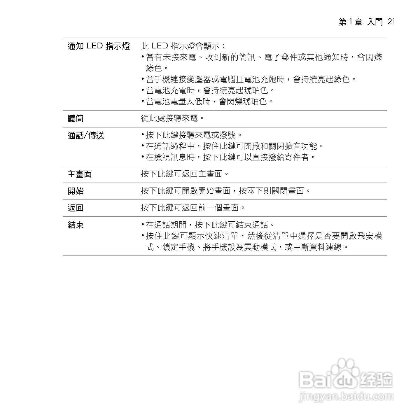 多普达HTC HD mini手机使用说明书:[3]