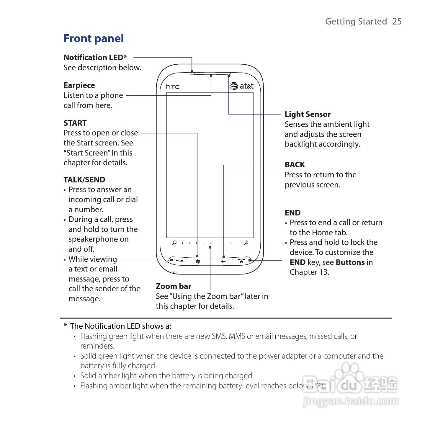 多普达HTC Tilt 2手机使用说明书:[3]