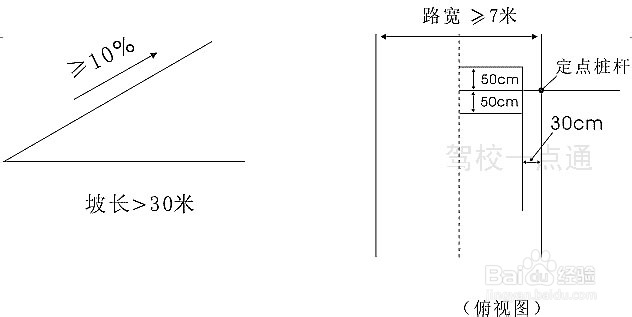 2013半坡起步定点停车技巧