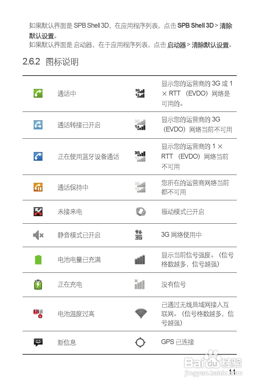 华为C8850手机使用说明书:[2]