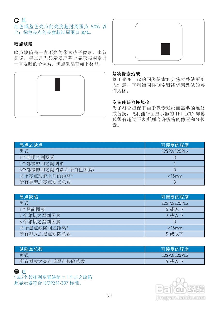 飞利浦225PL2ES/93液晶显示器使用说明书:[3]