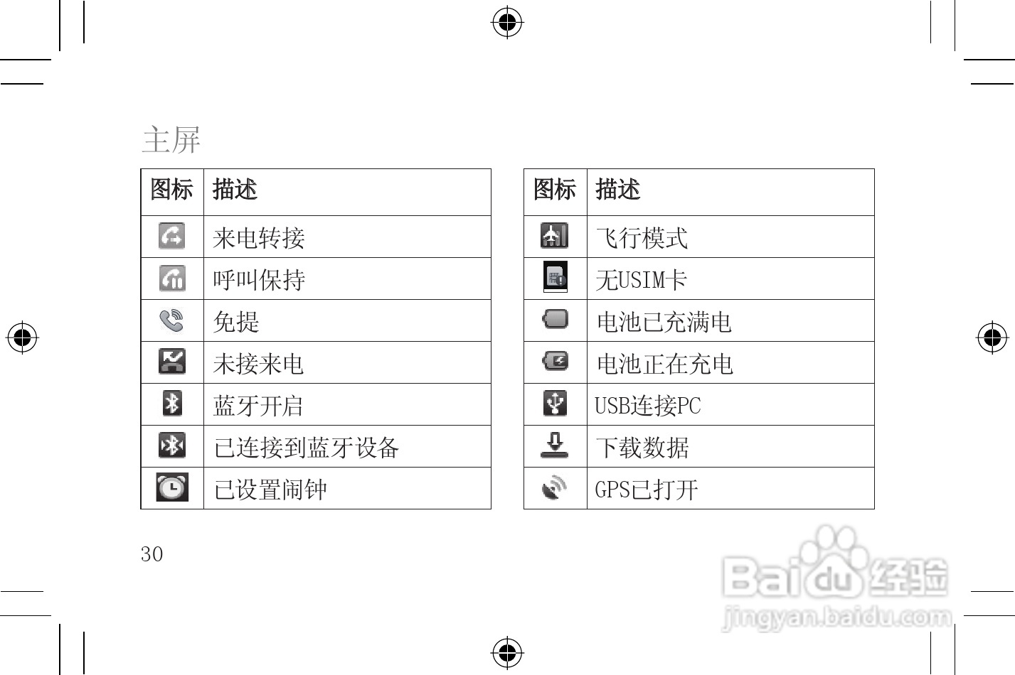 LG LG-P920手机使用说明书:[4]