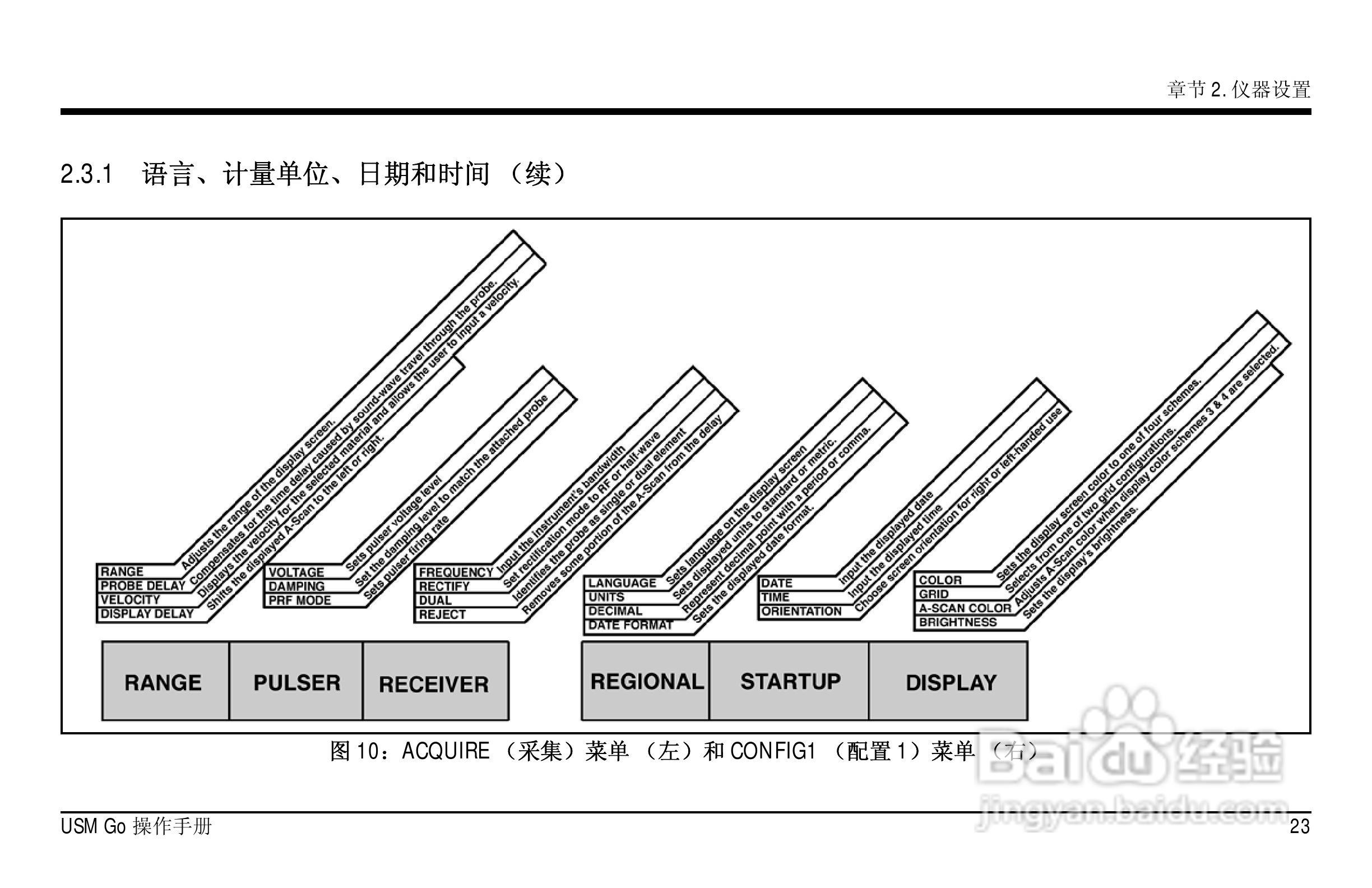 德国KK USM GO超声波探伤仪中文说明书:[5]
