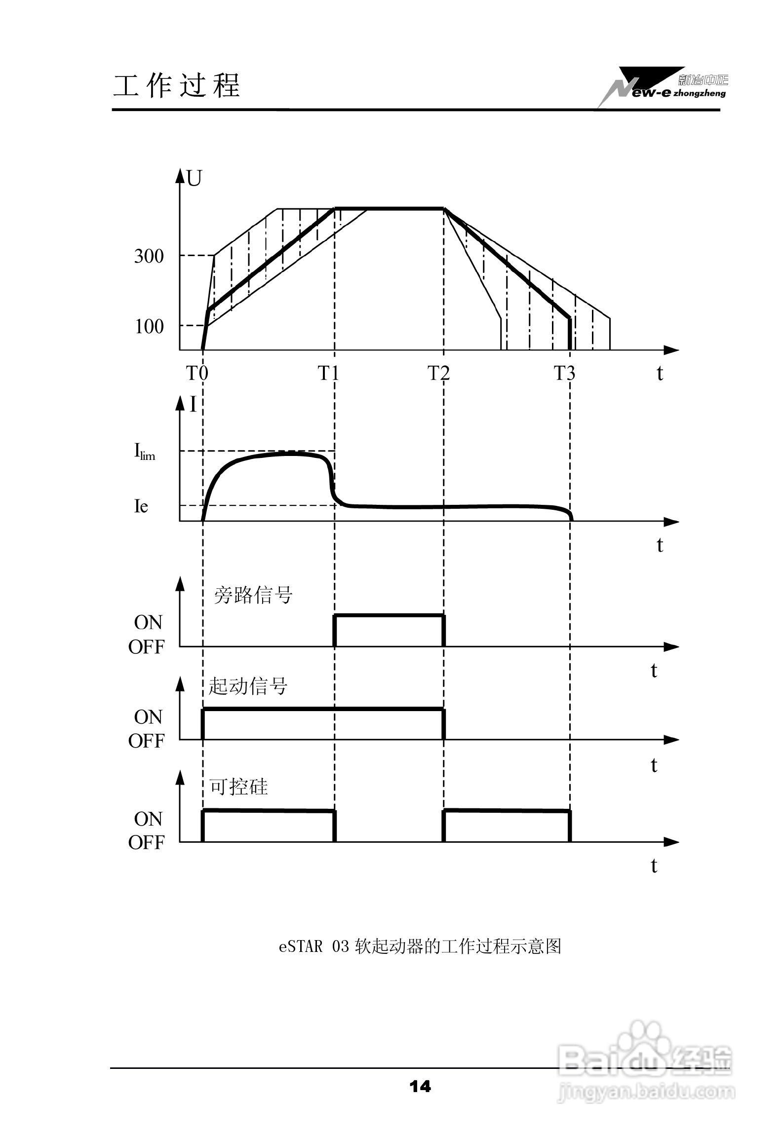 eSTAR 03-400软起动器用户手册:[2]