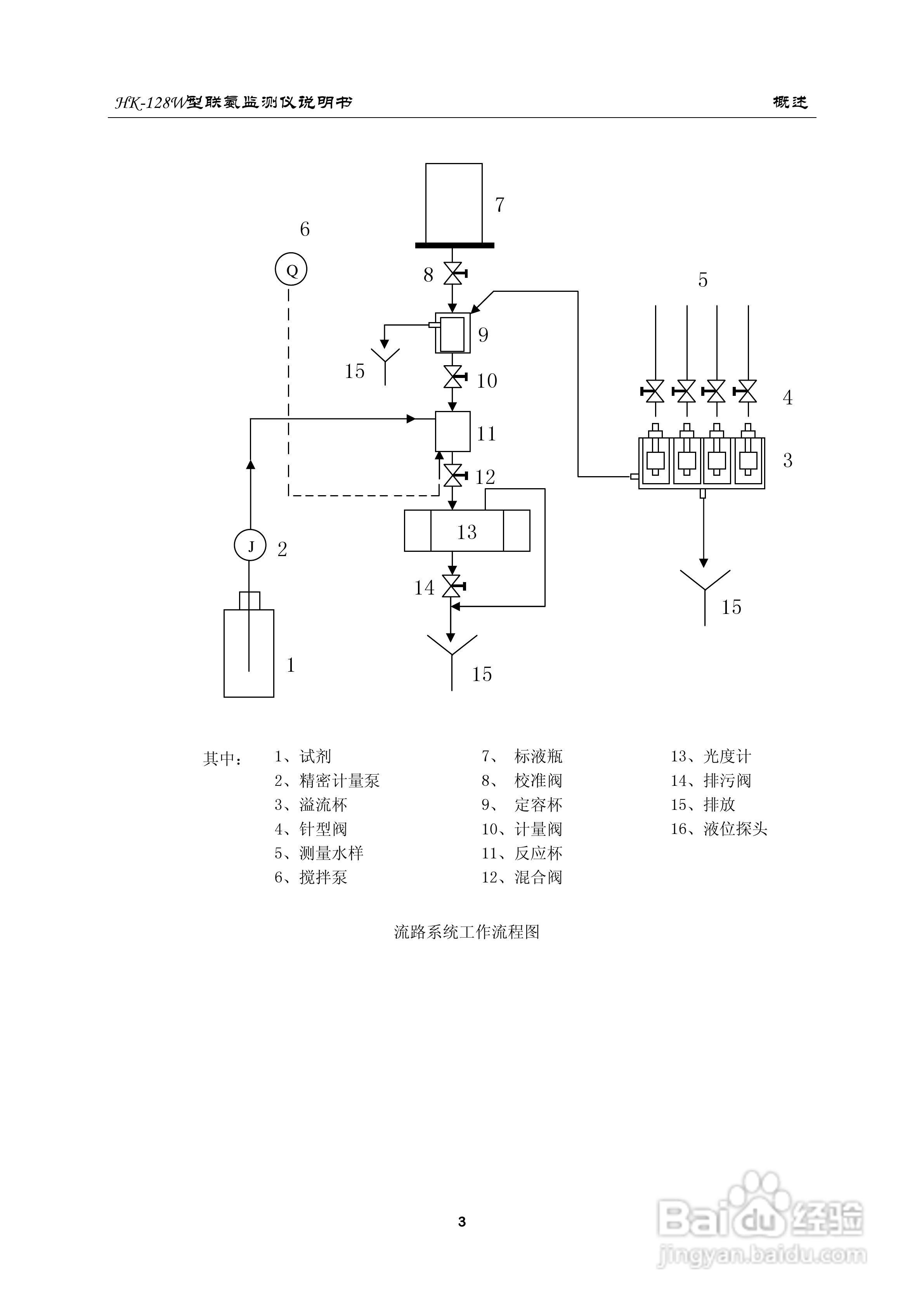HK-128W型联氨监测仪使用说明书:[1]
