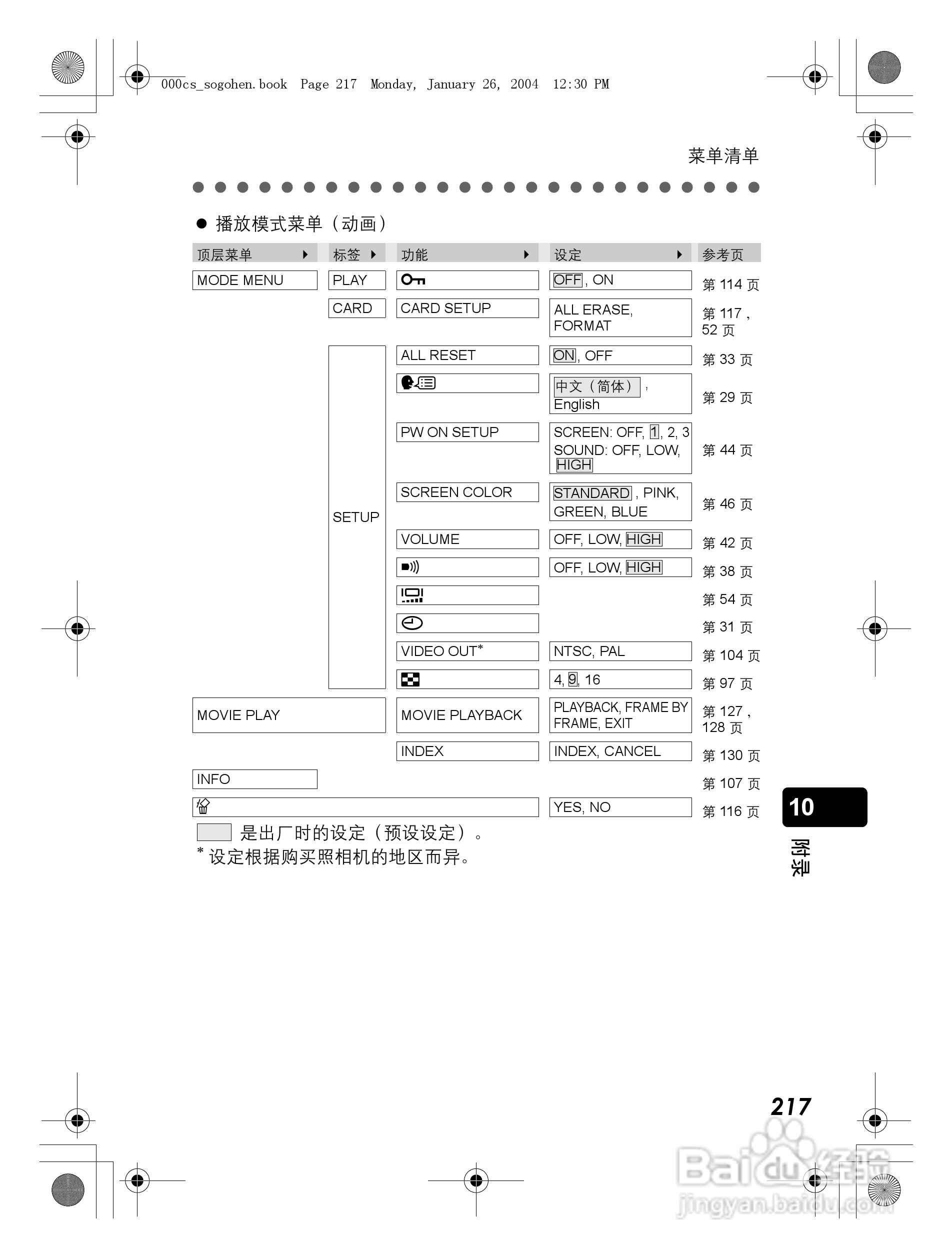 奥林巴斯 Dstylus-410 D数码相机说明书:[22]